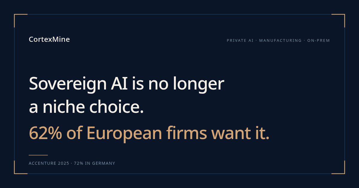 Sovereign AI in Europe: 62% of firms want it. But not for everything.