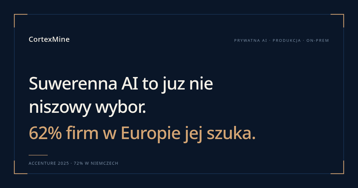 Suwerenna AI w Europie: 62% firm jej szuka. Ale nie do wszystkiego.